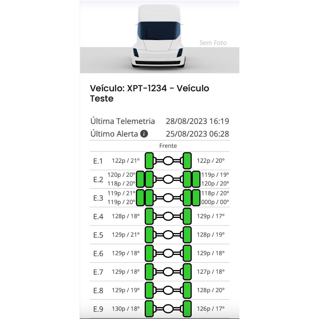 tecnologia embarcada - gb auto parts 24